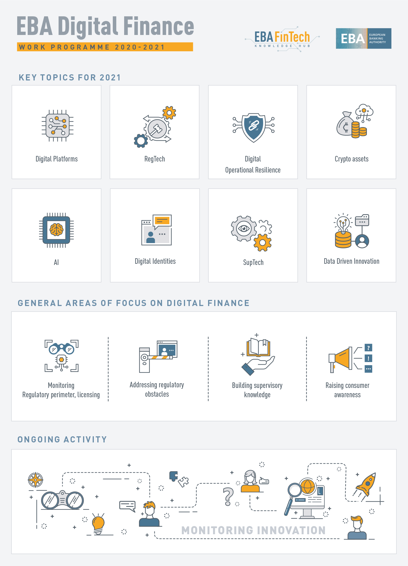 FinTech Knowledge Hub  European Banking Authority