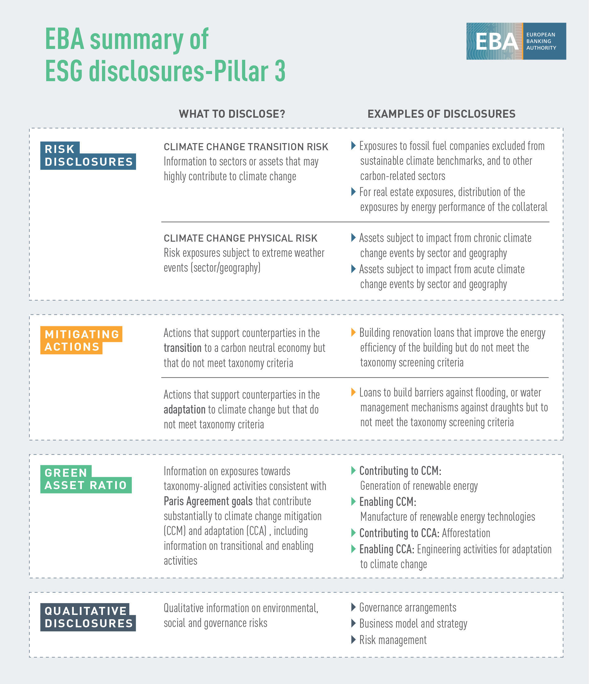 Transparency and Pillar 22  European Banking Authority Inside Credit Analysis Report Template