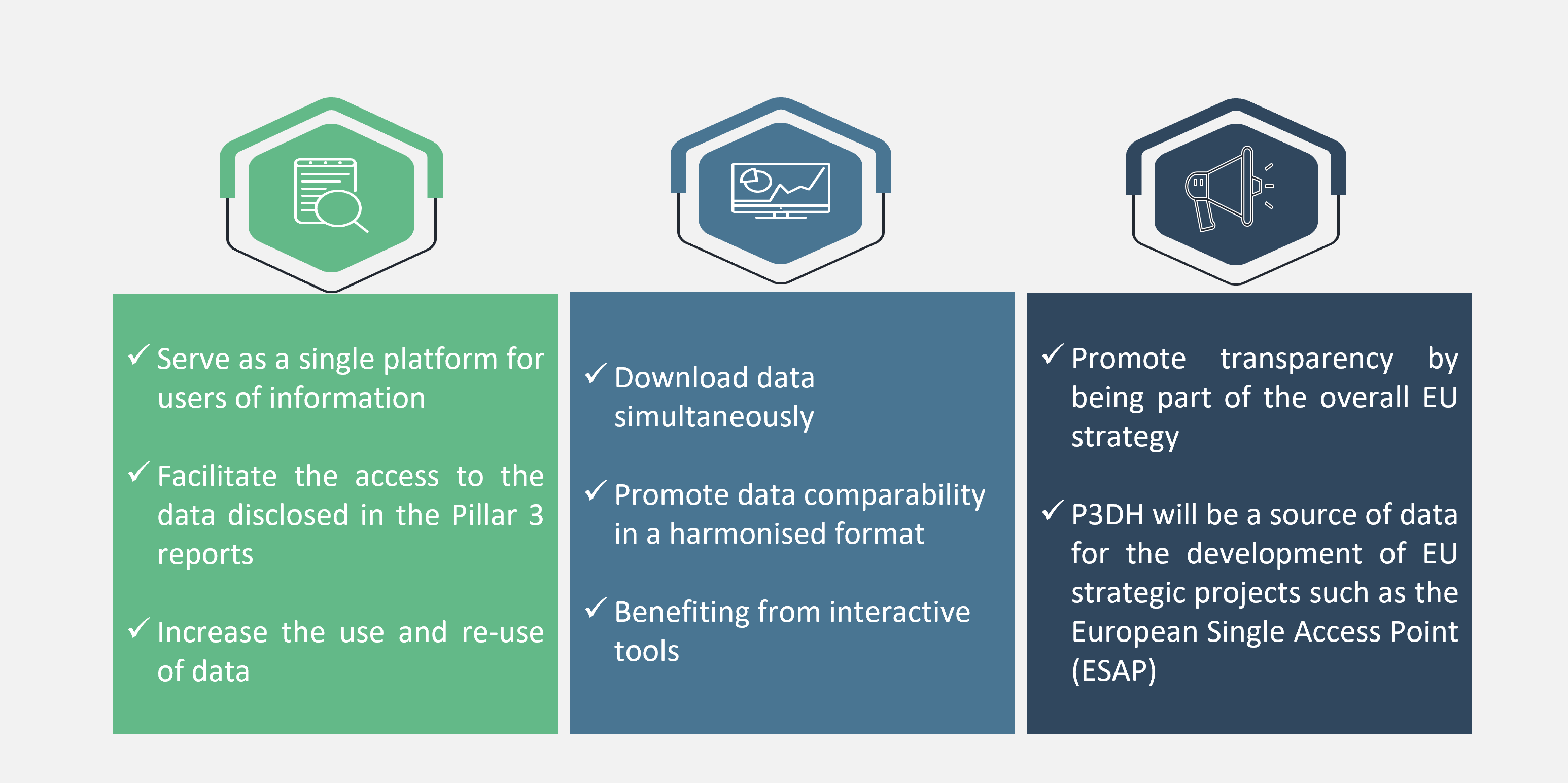 P3DH main objectives