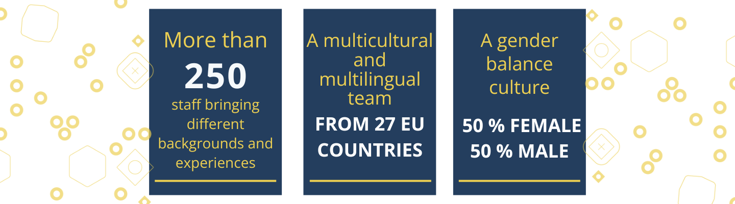 EBA in numbers