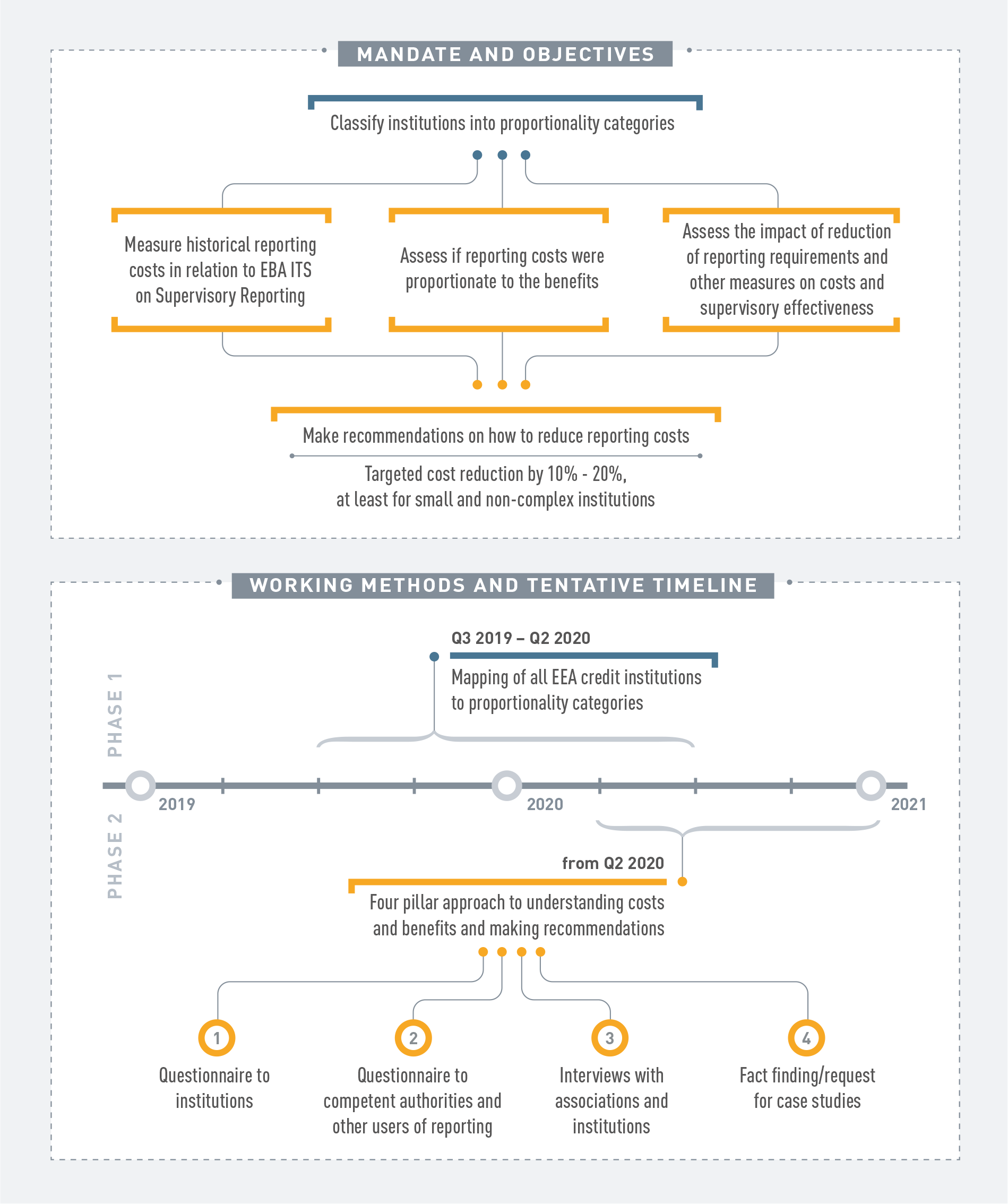 European Banking Authority (EBA) - Overview, Functions, Structure