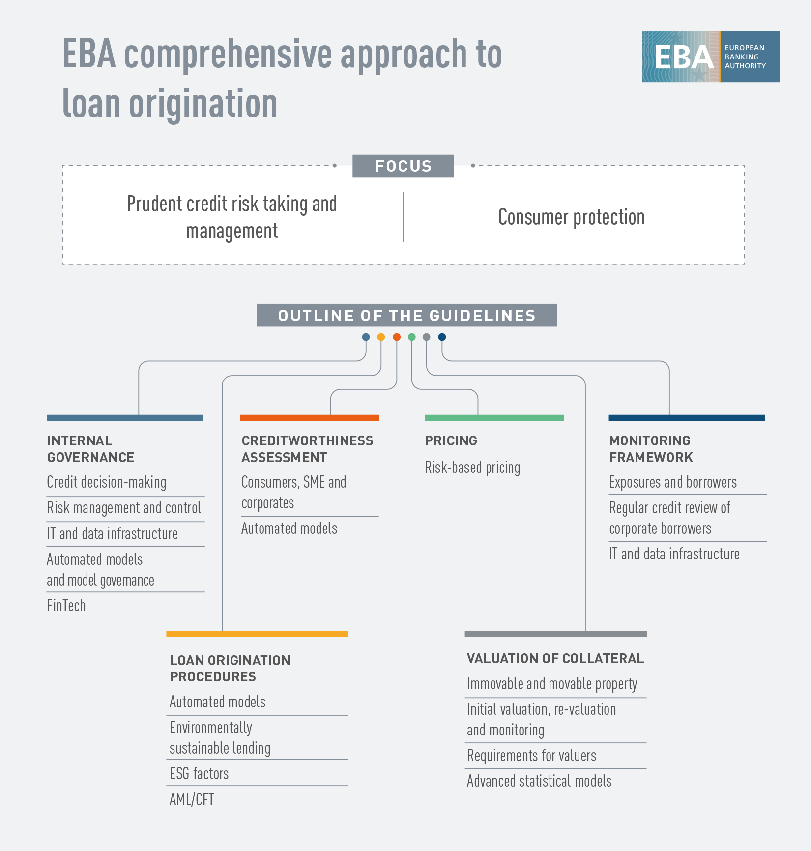 European Banking Authority (EBA) - Overview, Functions, Structure