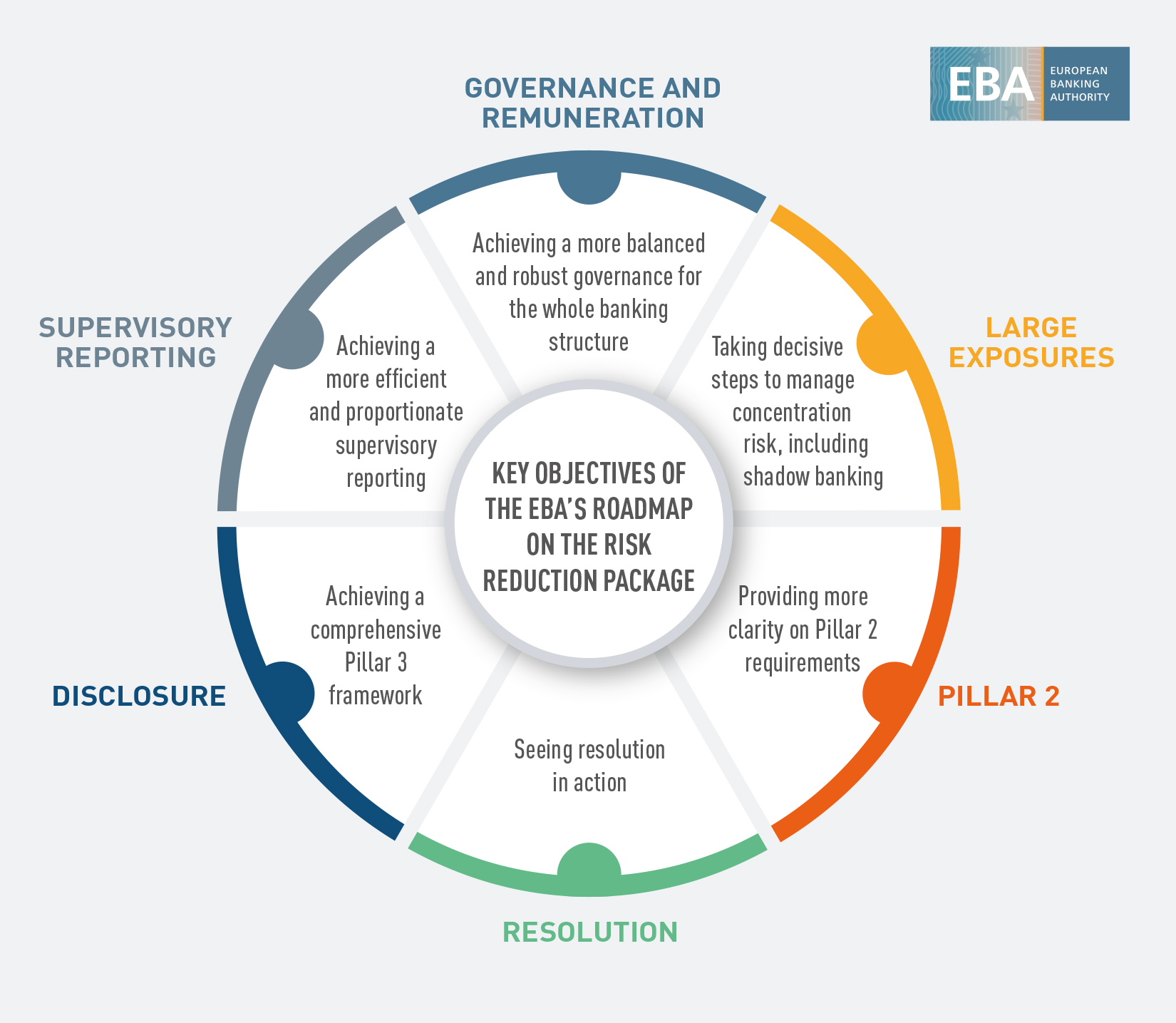 European Banking Authority (EBA) - Overview, Functions, Structure