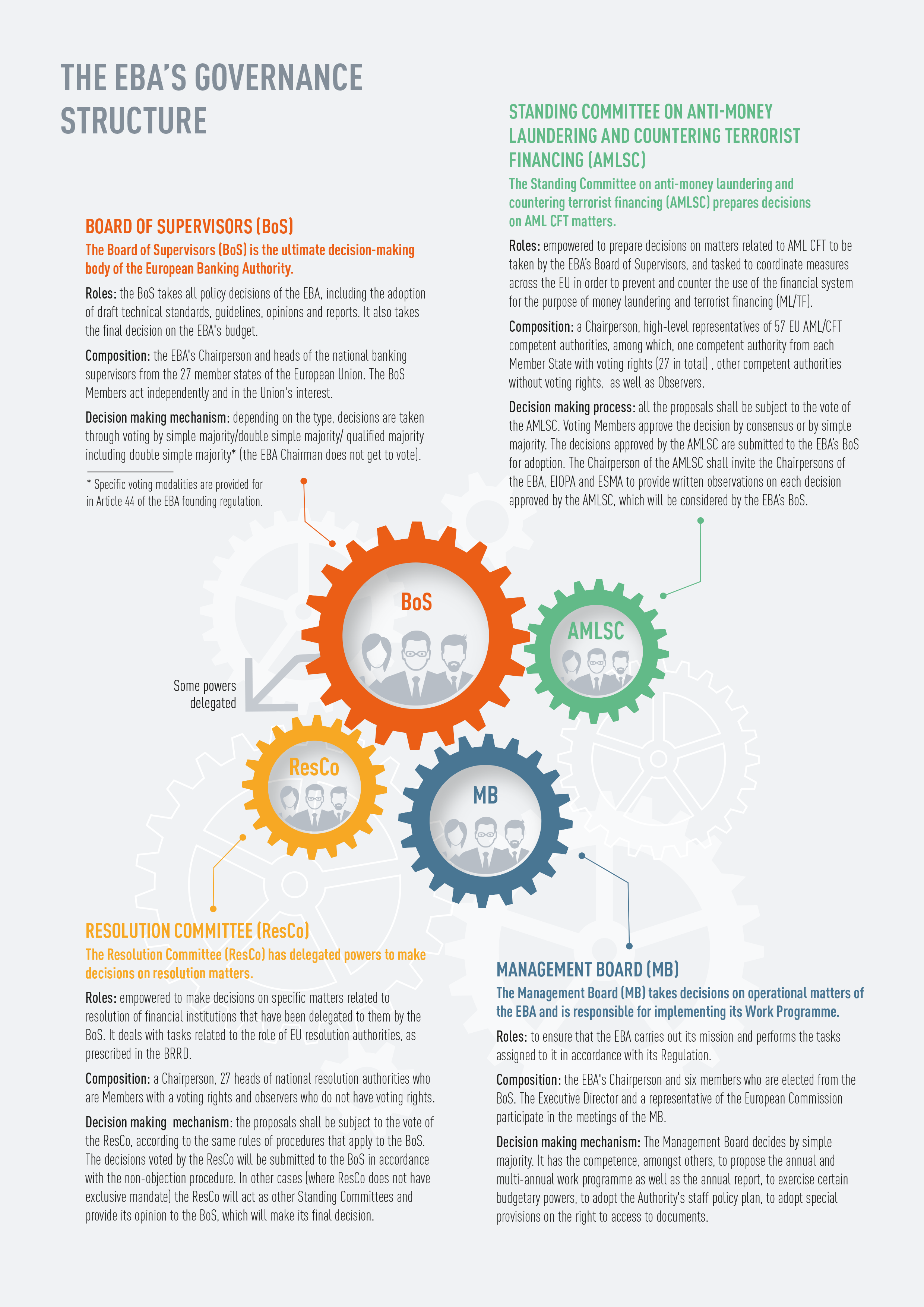 Sustainable EBA  European Banking Authority