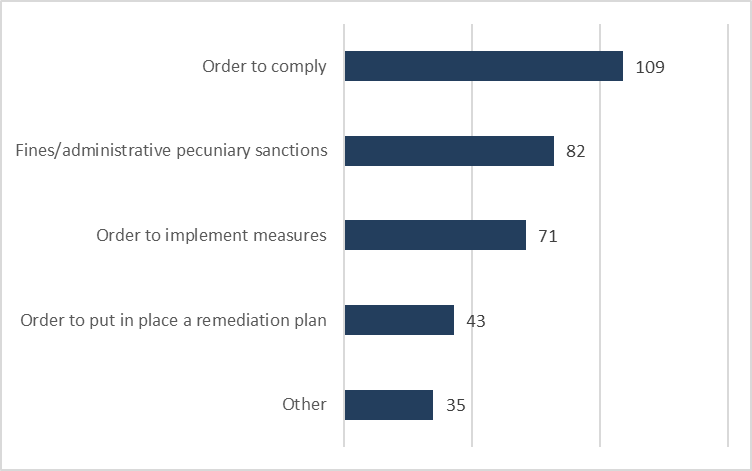 top 5 types of measures