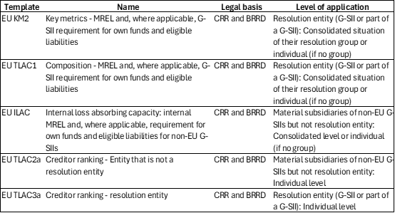 Figure 3: Potential application of MREL/TLAC requirements to SNCIs