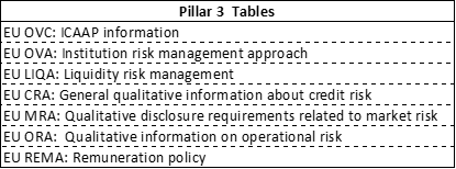 Figure 5: List of qualitative requirements to listed SNCIs