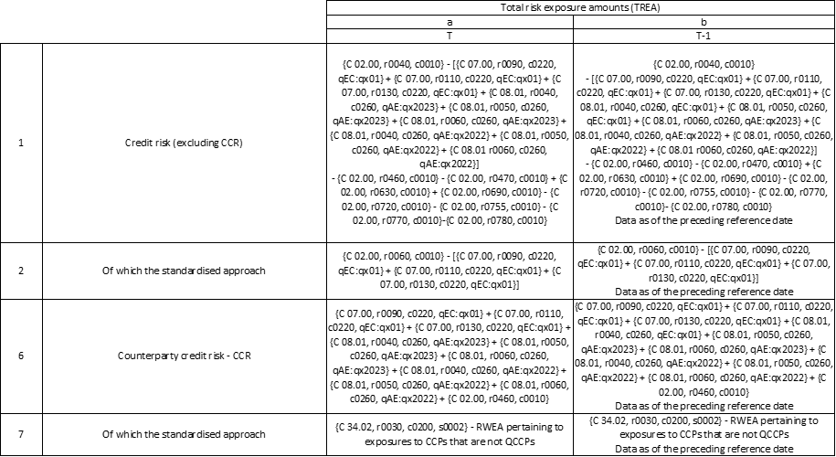 Figure 6: Datapoints in OV1 with potential complex computation