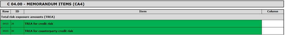Figure 7: Datapoints proposed to be added in COREP for OV1