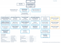 Org chart 1 July 2026