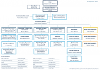 Org chart 16 Sep 2026