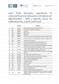 Joint ESAs Thematic Financial Education Repository.pdf