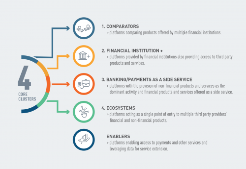 EBA digital platforms infographic