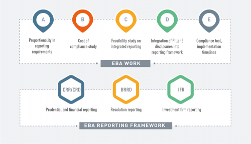 Disclosure and Reporting infographic