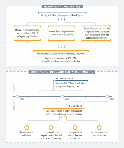 Cost of compliance infographic