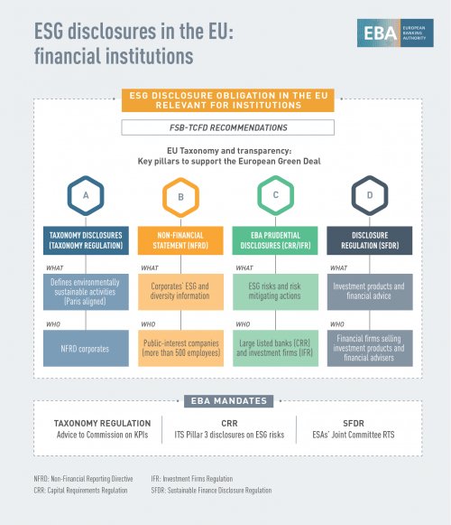 Infographic - ESG diclosures for financial institutions