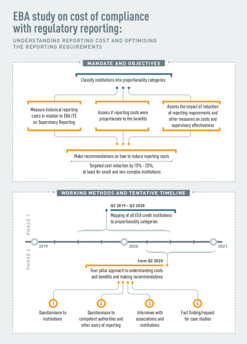 EBA 2020.1311 Cost of compliance infographic proof3.pdf