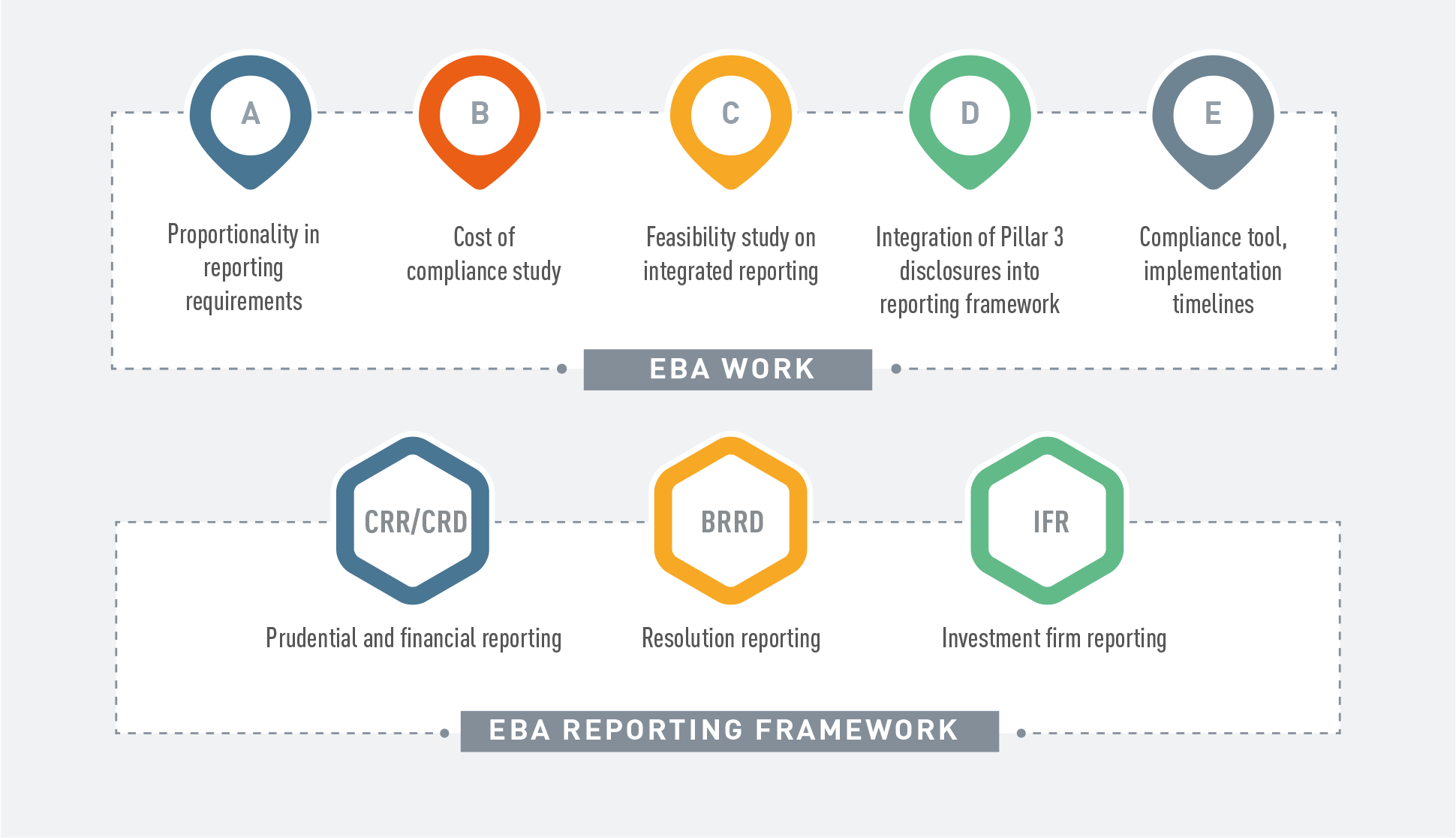 Disclosure and Reporting infographic