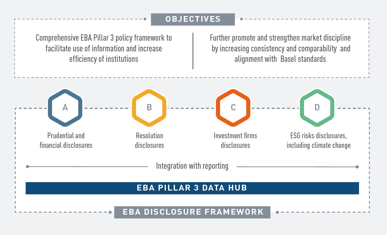 EBA disclosure framework infographic